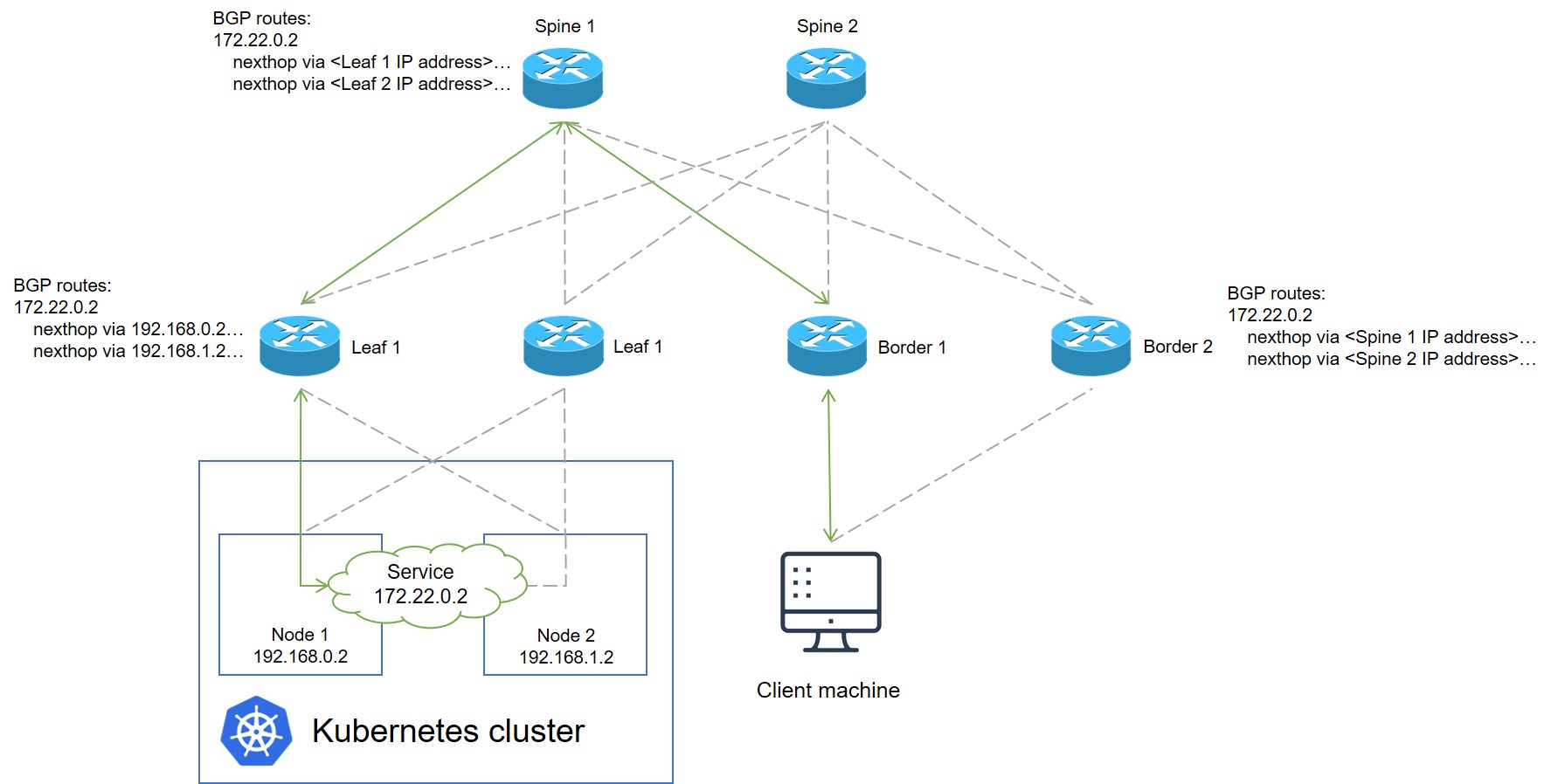 high-availability-network