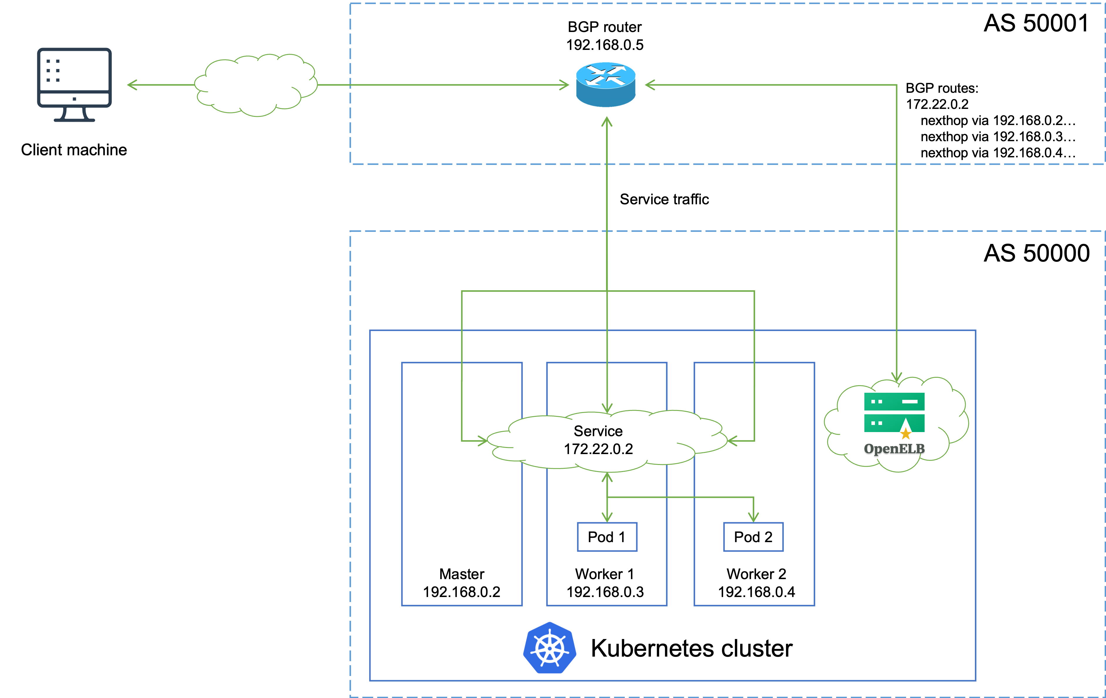 openelb-bgp-topology