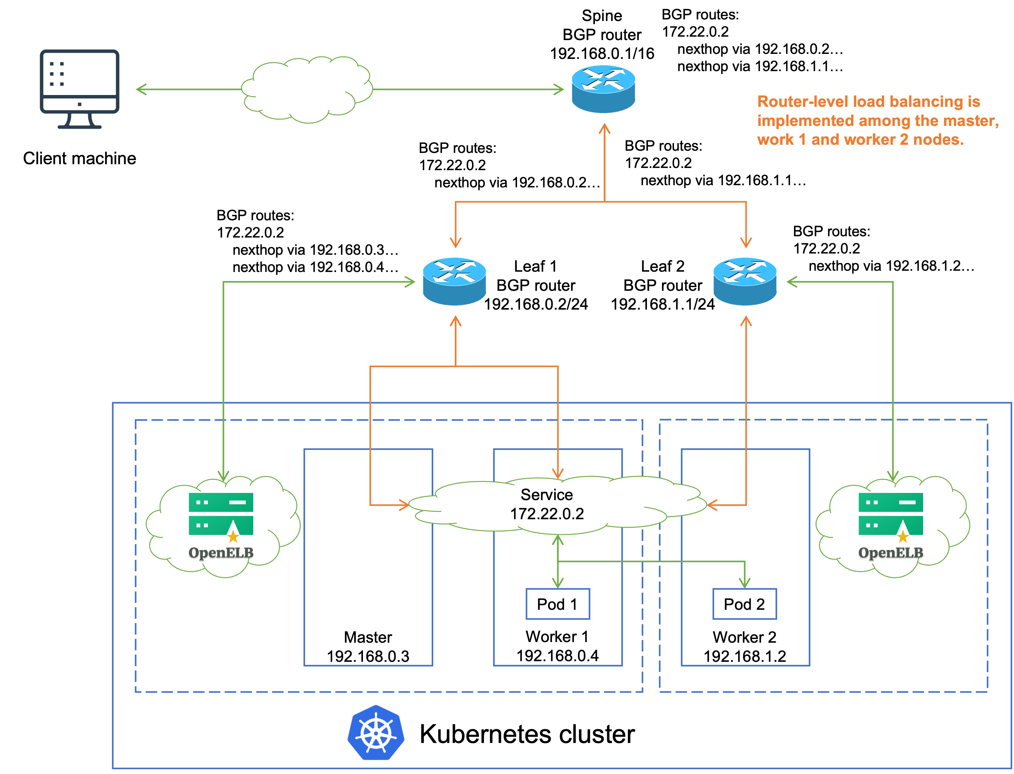 multi-router-topology-2